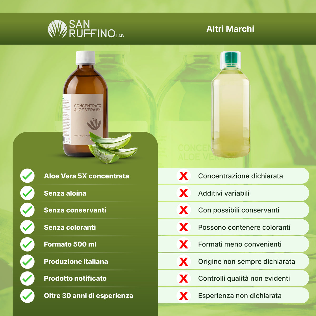 ALOE VERA CONCENTRATE 5X