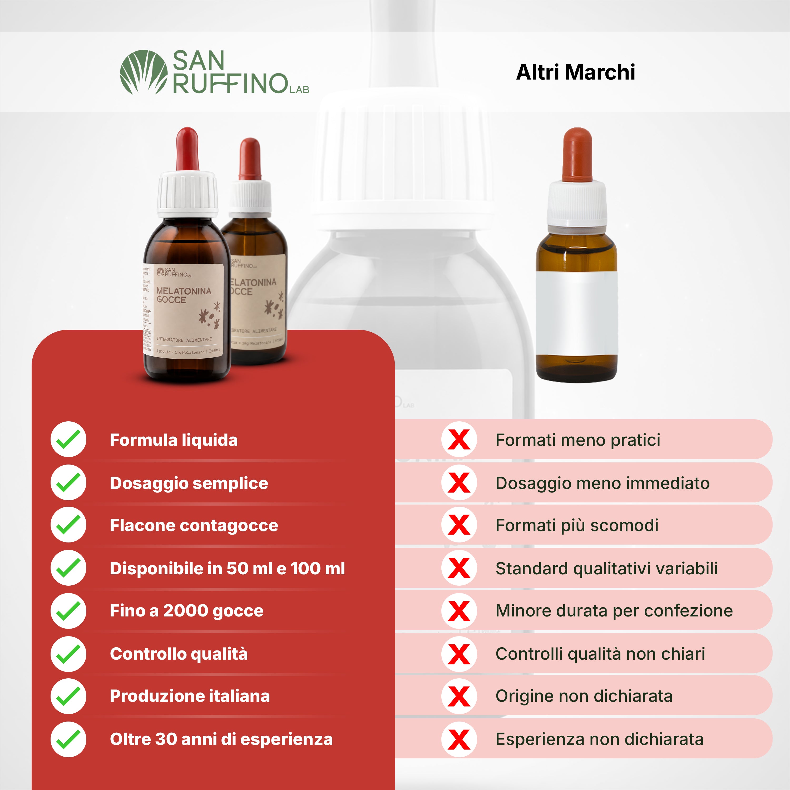 MELATONINA GOCCE 1MG/GOCCIA